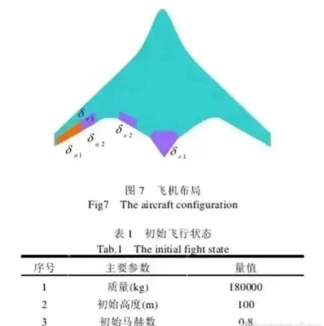 空警600的飞机选择与运用,深入解析其背后的技术考量与战略意义,空警600飞机选择与运用背后的技术考量与战略意义解析