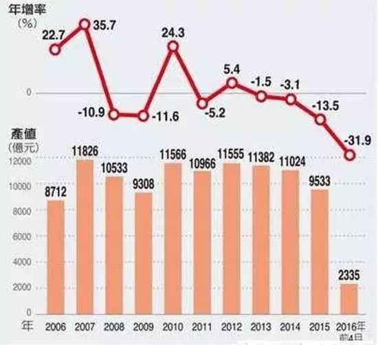 台湾经济的五大支柱产业,驱动力与未来发展,台湾五大支柱产业驱动力及未来发展展望