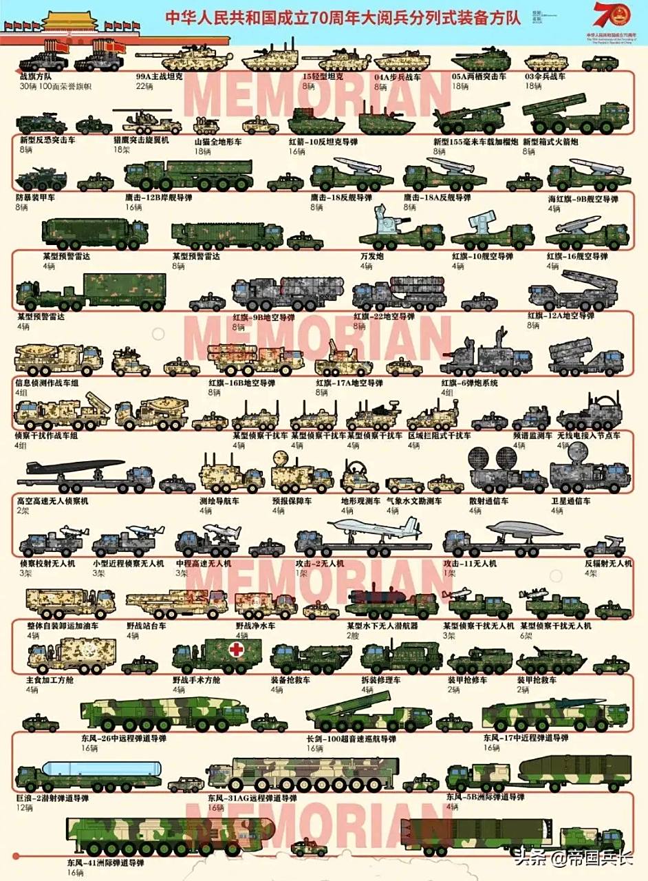 庆祝中华人民共和国成立七十周年大阅兵兵种介绍,庆祝中华人民共和国成立七十周年大阅兵兵种全景展示
