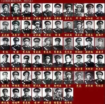 开国上将排名全集完整版,开国上将排名全集解析