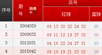 揭秘今日双色球开奖号码的神秘面纱,揭秘双色球今日开奖号码的神秘面纱,独家解析开奖秘密!