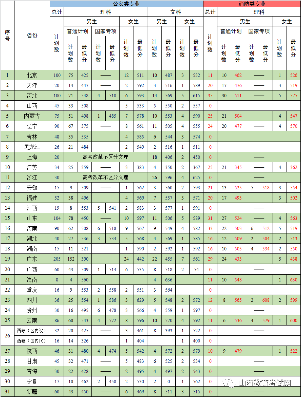 中国人民武装警察部队分数线解析,中国人民武装警察部队分数线深度解析